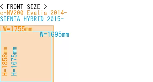 #e-NV200 Evalia 2014- + SIENTA HYBRID 2015-
